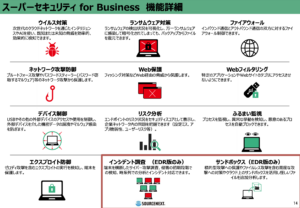 資料4_スーパーセキュリティ for business