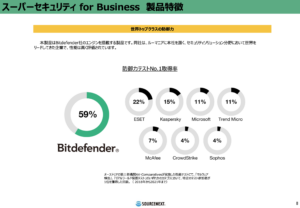 資料3_スーパーセキュリティ for business