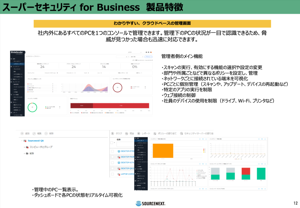 資料top2_スーパーセキュリティ for business